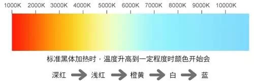 吉豐光電為你講解LED線型燈的色容差是什么？(圖2)